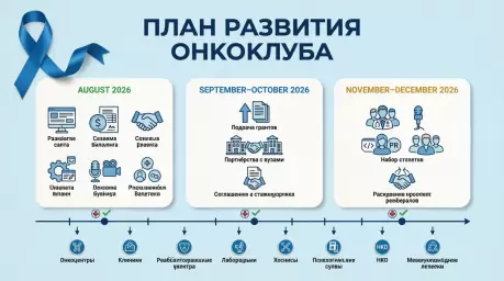 ПЛАН РАЗВИТИЯ ОНКОКЛУБА (2026) ПЛАН РАЗВИТИЯ ОНКОКЛУБА (2026)