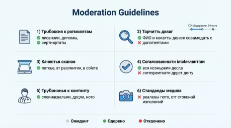 Памятка по модерации и как получить статус «Проверенный пользователь»? Памятка по модерации и как получить статус «Проверенный пользователь»?